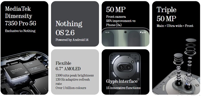 Nothing Phone 2a Plus Specifications